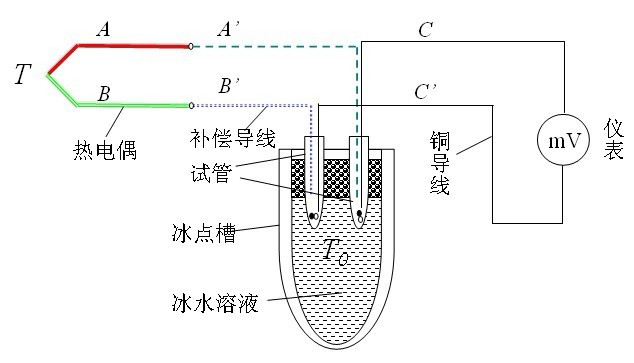 電壓測(cè)量圖.png