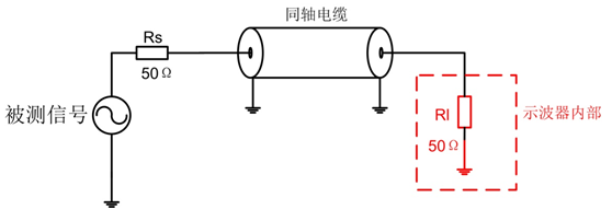 50Ω阻抗檔位進(jìn)行測(cè)量.png