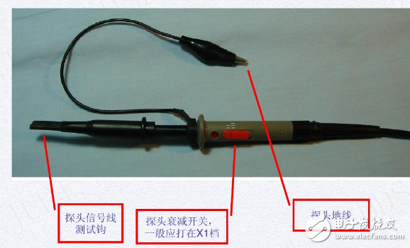 示波器探頭結(jié)構(gòu)及其使用方法分析